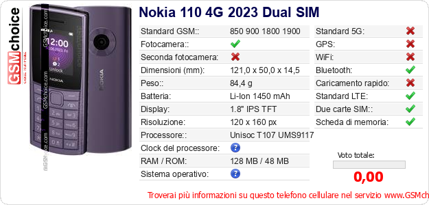 Nokia 110 4G 2023 Dual SIM Dati tecnici di telefono cellulare 