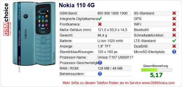 Nokia 110 4G technische Daten Nokia 110 4G technische Daten