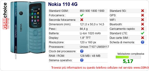Nokia 110 4G Dati tecnici di telefono cellulare Nokia 110 4G Dati tecnici di telefono cellulare