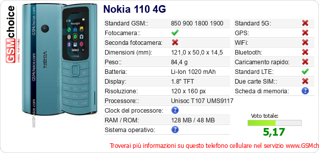 Nokia 110 4G Dati tecnici di telefono cellulare 