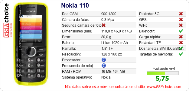 Nokia 110 Datos técnicos del móvil Nokia 110 Datos técnicos del móvil