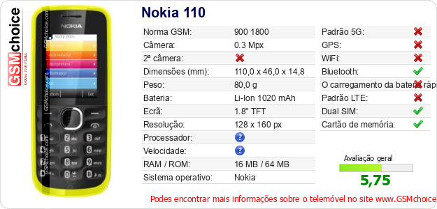 Nokia 110 Especificações técnicas do telemóvel 