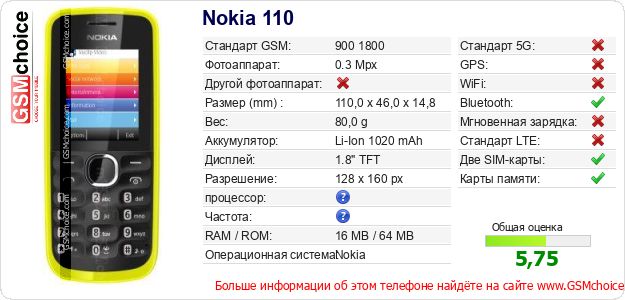 Nokia 110 Технические данные телефона Nokia 110 Технические данные телефона