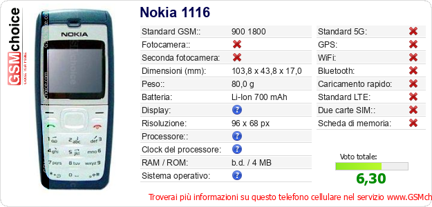 Nokia 1116 Dati tecnici di telefono cellulare Nokia 1116 Dati tecnici di telefono cellulare