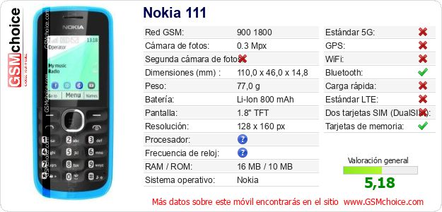 Nokia 111 Datos técnicos del móvil Nokia 111 Datos técnicos del móvil