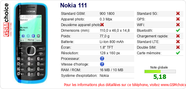 Nokia 111 Fiche technique Nokia 111 Fiche technique