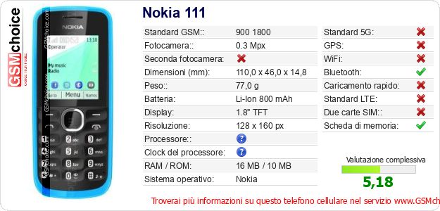 Nokia 111 Dati tecnici di telefono cellulare 