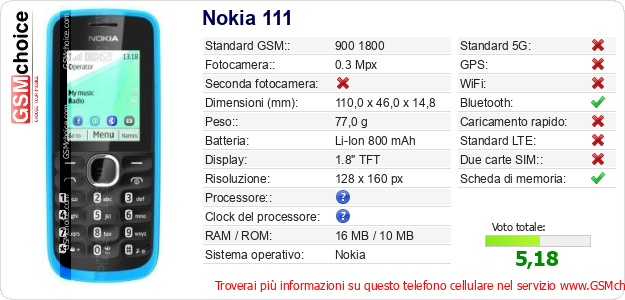 Nokia 111 Dati tecnici di telefono cellulare 