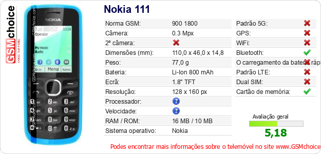 Nokia 111 Especificações técnicas do telemóvel Nokia 111 Especificações técnicas do telemóvel