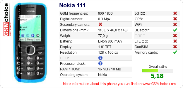 Nokia 111 手機技術數據