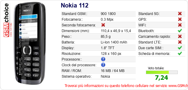 Nokia 112 Dati tecnici di telefono cellulare 