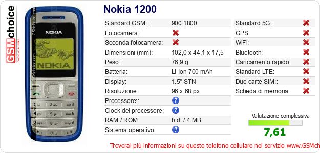 Nokia 1200 Dati tecnici di telefono cellulare Nokia 1200 Dati tecnici di telefono cellulare