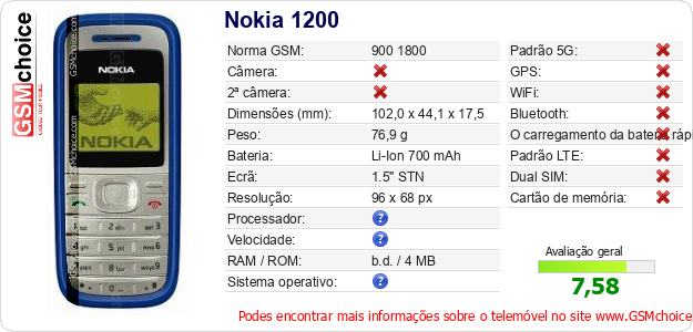 Nokia 1200 Especificações técnicas do telemóvel Nokia 1200 Especificações técnicas do telemóvel