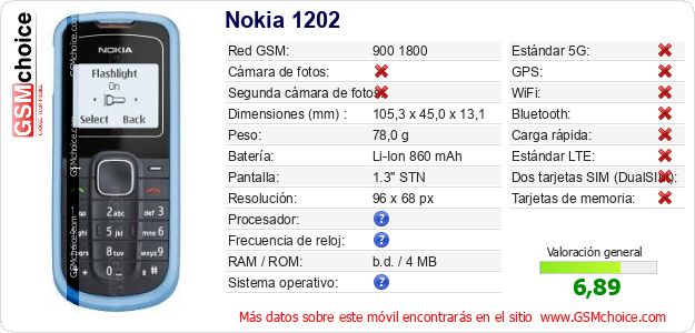Nokia 1202 Datos técnicos del móvil Nokia 1202 Datos técnicos del móvil