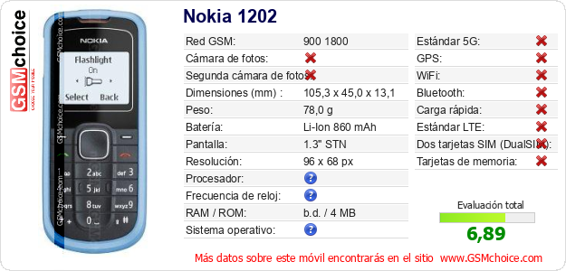 Nokia 1202 Datos técnicos del móvil 