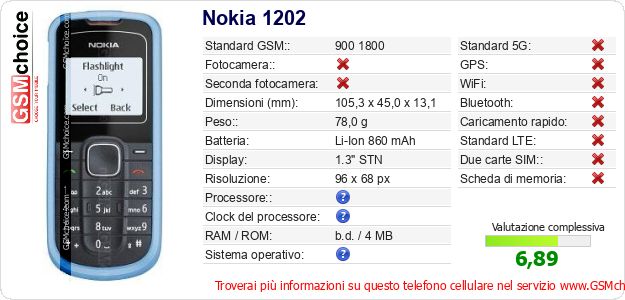 Nokia 1202 Dati tecnici di telefono cellulare 