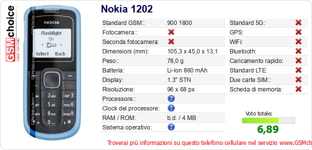 Nokia 1202 Dati tecnici di telefono cellulare Nokia 1202 Dati tecnici di telefono cellulare