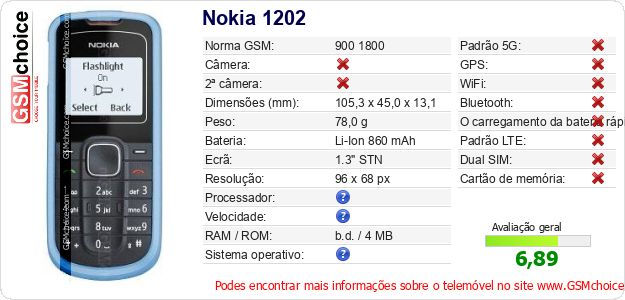 Nokia 1202 Especificações técnicas do telemóvel Nokia 1202 Especificações técnicas do telemóvel