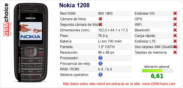 Nokia 1208 Datos técnicos del móvil 
