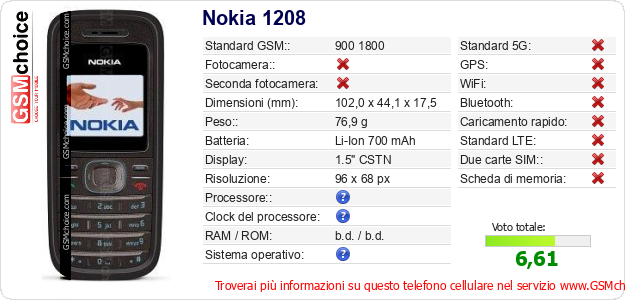 Nokia 1208 Dati tecnici di telefono cellulare 