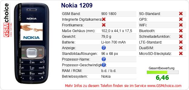 Nokia 1209 technische Daten Nokia 1209 technische Daten