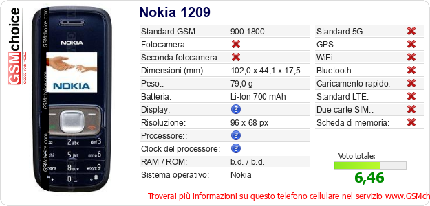 Nokia 1209 Dati tecnici di telefono cellulare Nokia 1209 Dati tecnici di telefono cellulare