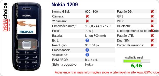 Nokia 1209 Especificações técnicas do telemóvel Nokia 1209 Especificações técnicas do telemóvel