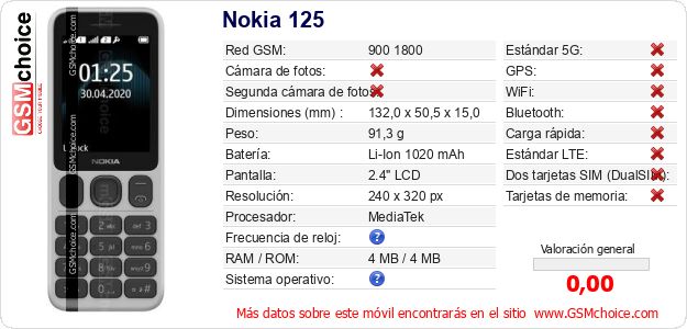 Nokia 125 Datos técnicos del móvil Nokia 125 Datos técnicos del móvil