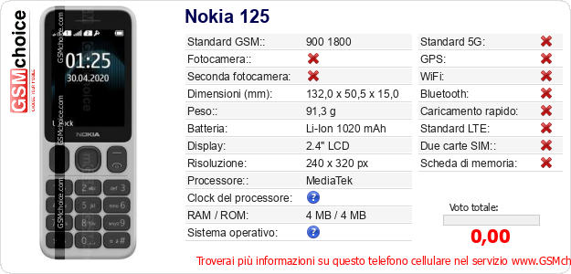 Nokia 125 Dati tecnici di telefono cellulare 
