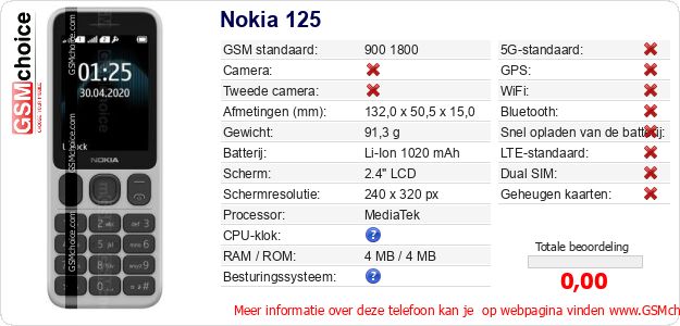 Nokia 125 Technische gegevens Nokia 125 Technische gegevens