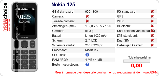 Nokia 125 Technische gegevens Nokia 125 Technische gegevens