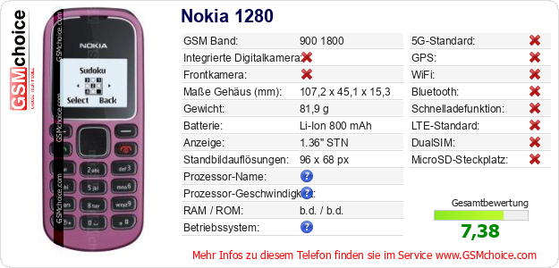 Nokia 1280 technische Daten Nokia 1280 technische Daten
