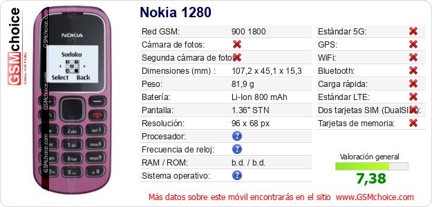 Nokia 1280 Datos técnicos del móvil 