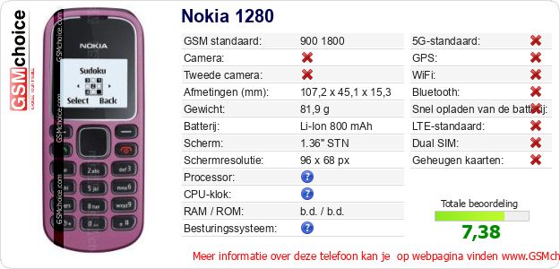 Nokia 1280 Technische gegevens 