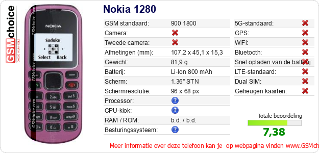 Nokia 1280 Technische gegevens Nokia 1280 Technische gegevens