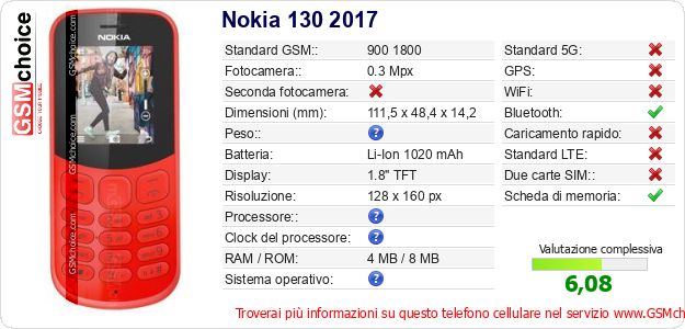 Nokia 130 2017 Dati tecnici di telefono cellulare Nokia 130 2017 Dati tecnici di telefono cellulare