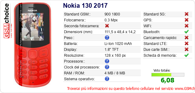 Nokia 130 2017 Dati tecnici di telefono cellulare 