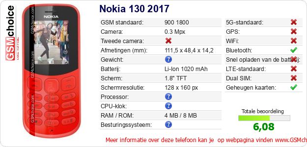 Nokia 130 2017 Technische gegevens Nokia 130 2017 Technische gegevens