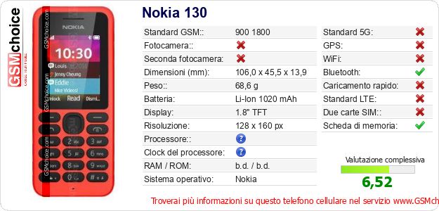 Nokia 130 Dati tecnici di telefono cellulare 