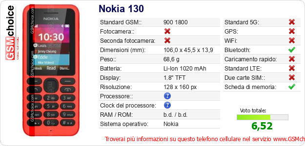 Nokia 130 Dati tecnici di telefono cellulare 
