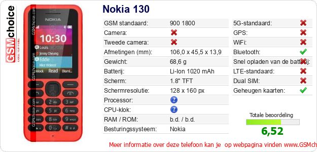 Nokia 130 Technische gegevens Nokia 130 Technische gegevens