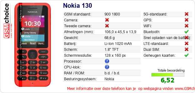 Nokia 130 Technische gegevens Nokia 130 Technische gegevens