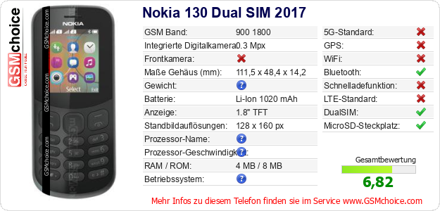 Nokia 130 Dual SIM 2017 technische Daten Nokia 130 Dual SIM 2017 technische Daten