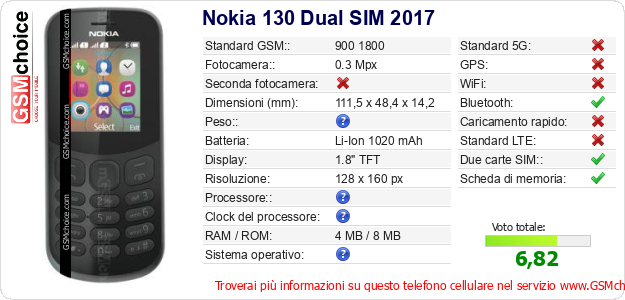 Nokia 130 Dual SIM 2017 Dati tecnici di telefono cellulare 