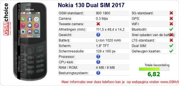 Nokia 130 Dual SIM 2017 Technische gegevens 