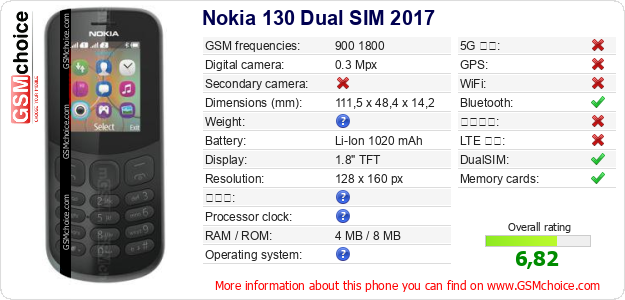Nokia 130 Dual SIM 2017 手機技術數據