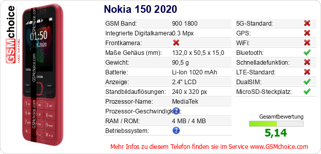Nokia 150 2020 technische Daten Nokia 150 2020 technische Daten
