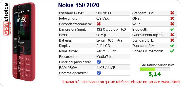 Nokia 150 2020 Dati tecnici di telefono cellulare Nokia 150 2020 Dati tecnici di telefono cellulare