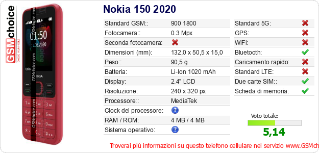 Nokia 150 2020 Dati tecnici di telefono cellulare 