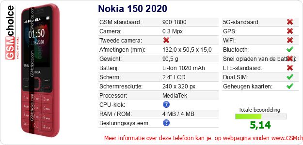Nokia 150 2020 Technische gegevens Nokia 150 2020 Technische gegevens